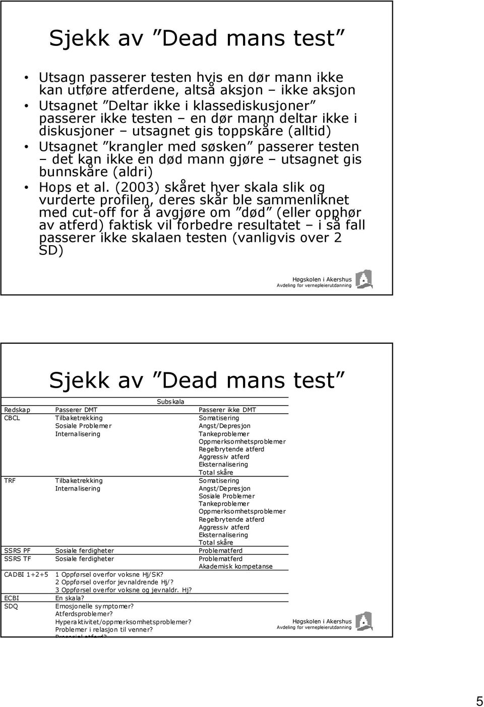 (2003) skåret hver skala slik og vurderte profilen, deres skår ble sammenliknet med cut-off for å avgjøre om død (eller opphør av atferd) faktisk vil forbedre resultatet i så fall passerer ikke