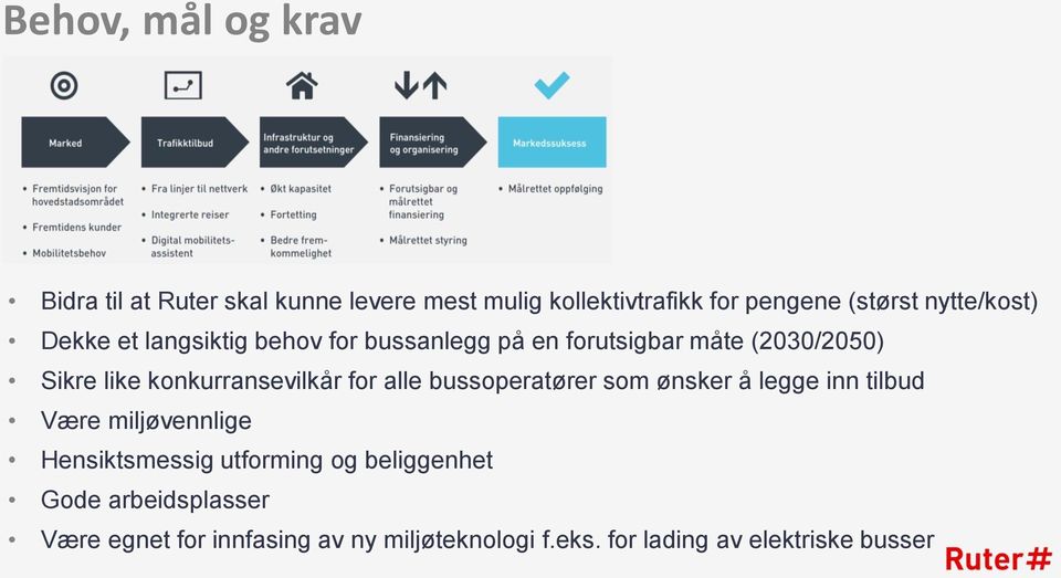 konkurransevilkår for alle bussoperatører som ønsker å legge inn tilbud Være miljøvennlige Hensiktsmessig