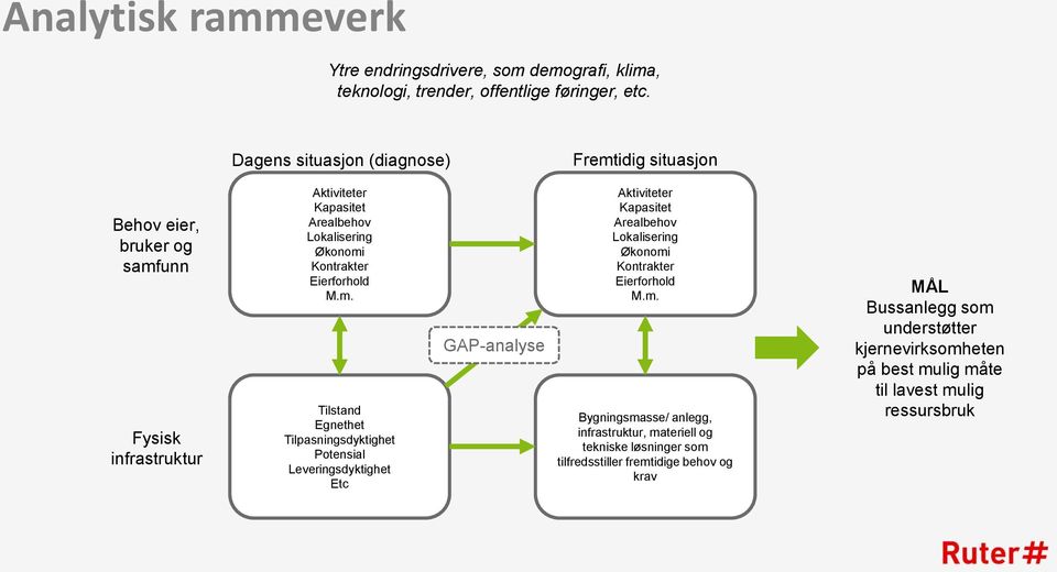 Eierforhold M.m.