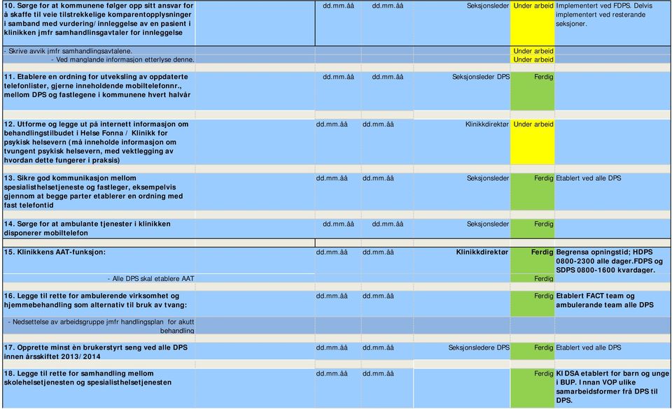 Under arbeid - Ved manglande informasjon etterlyse denne. Under arbeid 11. Etablere en ordning for utveksling av oppdaterte telefonlister, gjerne inneholdende mobiltelefonnr.