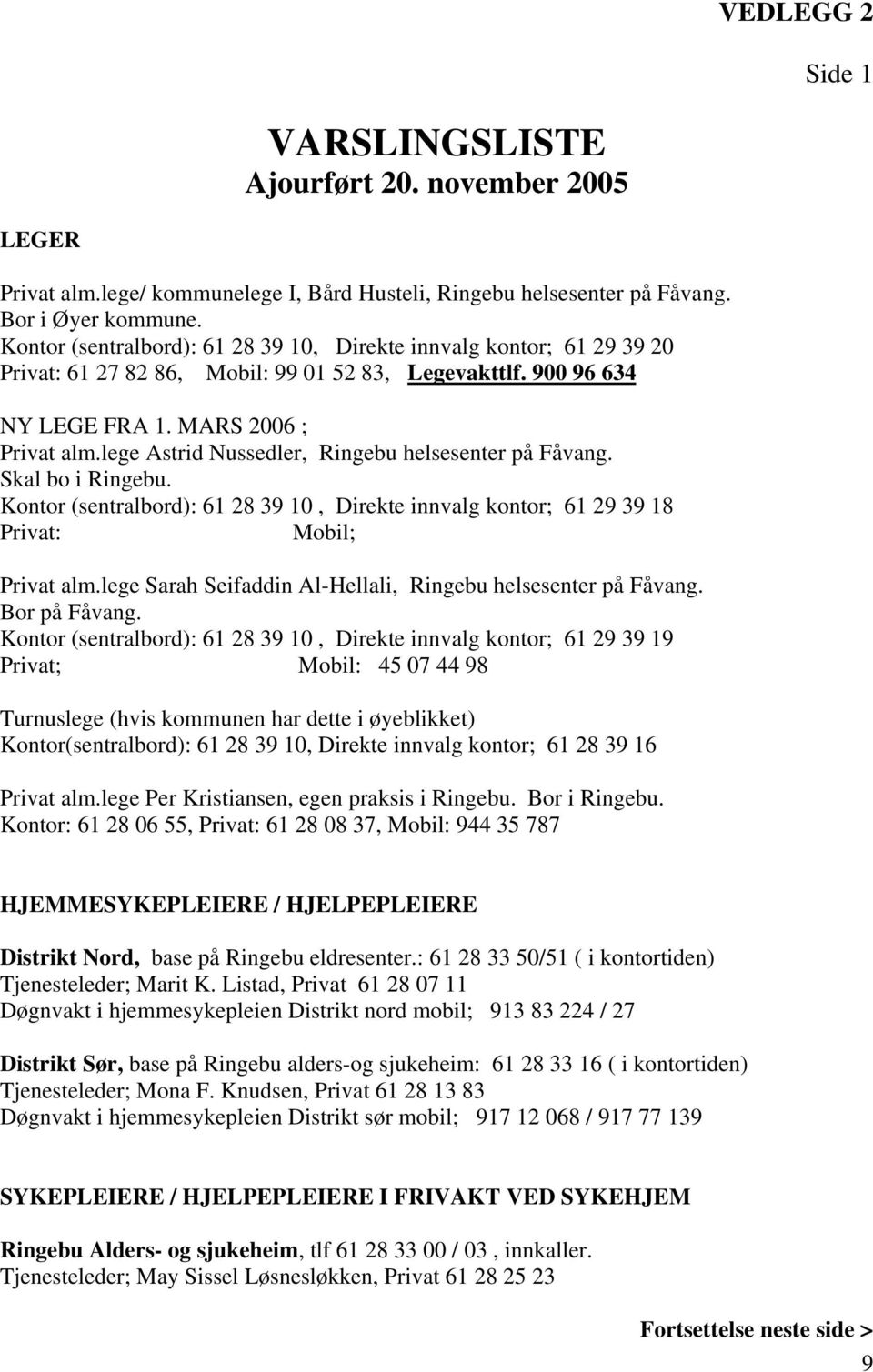 lege Astrid Nussedler, Ringebu helsesenter på Fåvang. Skal bo i Ringebu. Kontor (sentralbord): 61 28 39 10, Direkte innvalg kontor; 61 29 39 18 Privat: Mobil; Privat alm.