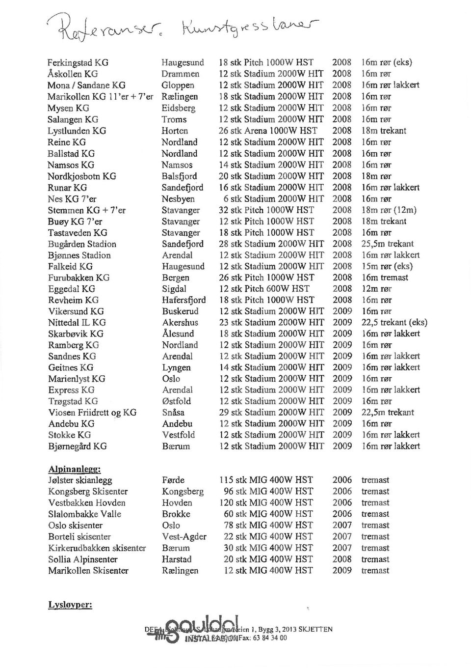 16m rør Lystlunden KG Horten 26 stk Arena 1000W HST 2008 18m trekant Reine KG Nordland 12 stk Stadium 2000W HIT 2008 16m rør Ballstad KG Nordland 12 stk Stadium 2000W HIT 2008 16m rør Namsos KG