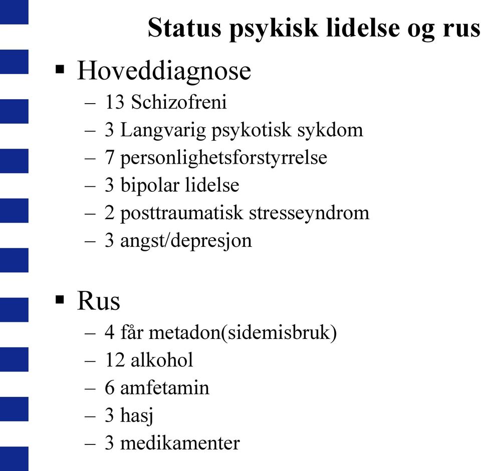 lidelse 2 posttraumatisk stresseyndrom 3 angst/depresjon Rus 4