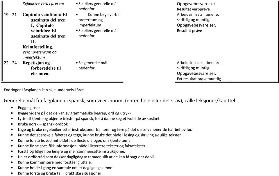 preteritum og imperfektum Se generelle mål Resultat prøve Evt resultat prøvemuntlig Endringer i årsplanen kan skje underveis i året.