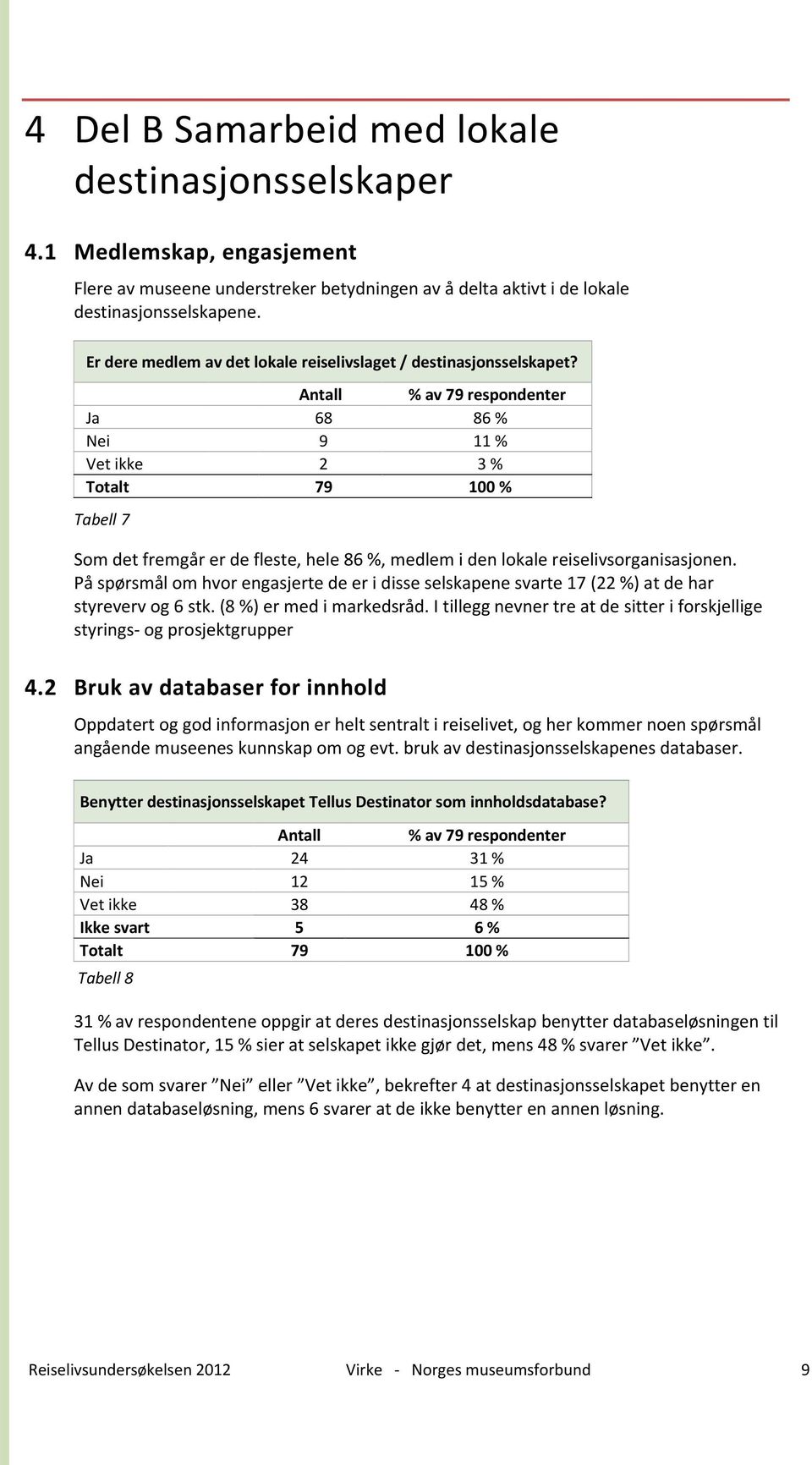 Antall % av 79 respondenter Ja 68 86 % Nei 9 11 % Vet ikke 2 3 % Totalt 79 100 % Tabell 7 Som det fremgår er de fleste, hele 86 %, medlem i den lokale reiselivsorganisasjonen.