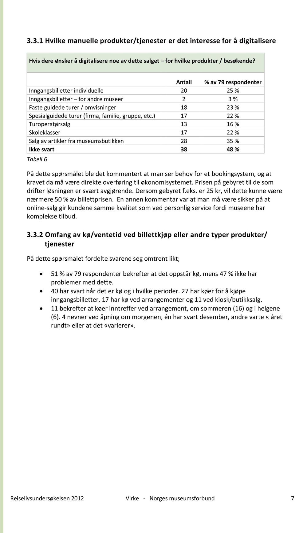 ) 17 22 % Turoperatørsalg 13 16 % Skoleklasser 17 22 % Salg av artikler fra museumsbutikken 28 35 % Ikke svart 38 48 % Tabell 6 På dette spørsmålet ble det kommentert at man ser behov for et