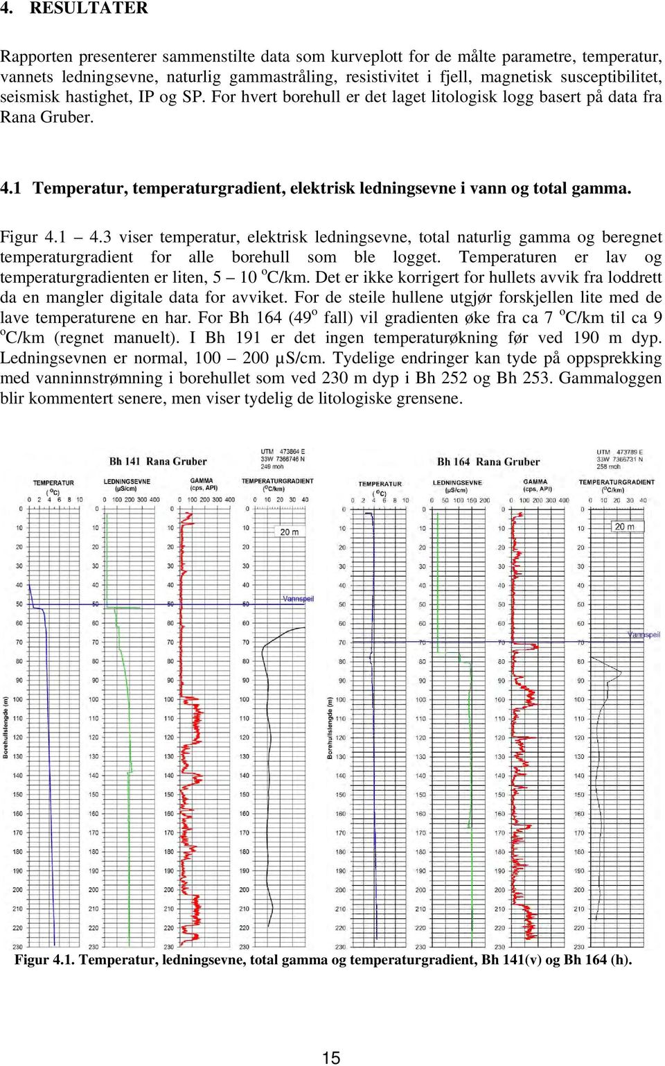 1 4.3 viser temperatur, elektrisk ledningsevne, total naturlig gamma og beregnet temperaturgradient for alle borehull som ble logget. Temperaturen er lav og temperaturgradienten er liten, 5 10 o C/km.