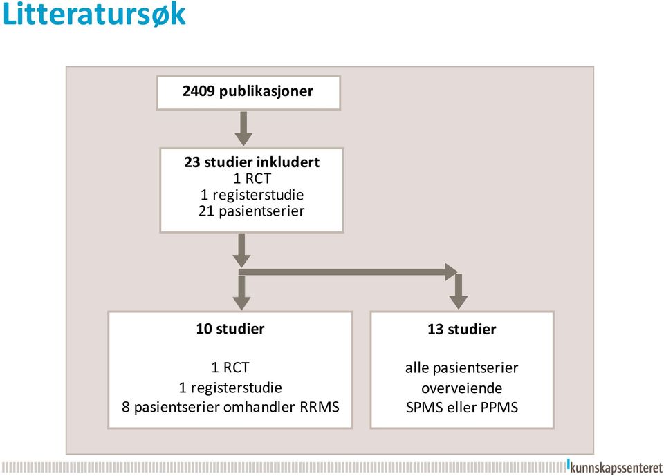 RCT 1 registerstudie 8 pasientserier omhandler RRMS