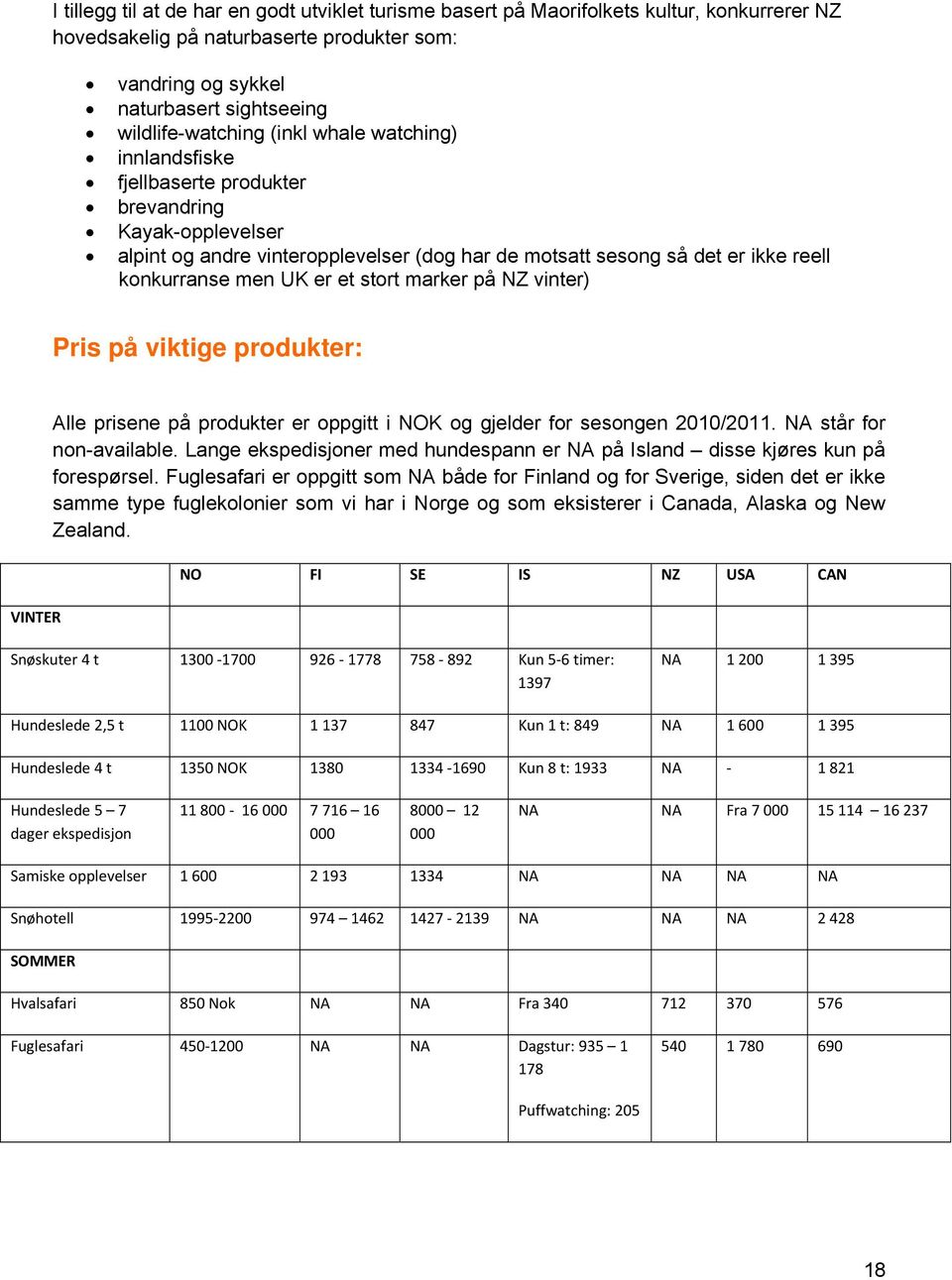 vinter) Pris på viktige prdukter: VINTER Alle prisene på prdukter er ppgitt i NOK g gjelder fr sesngen 2010/2011. NA står fr nn-available.