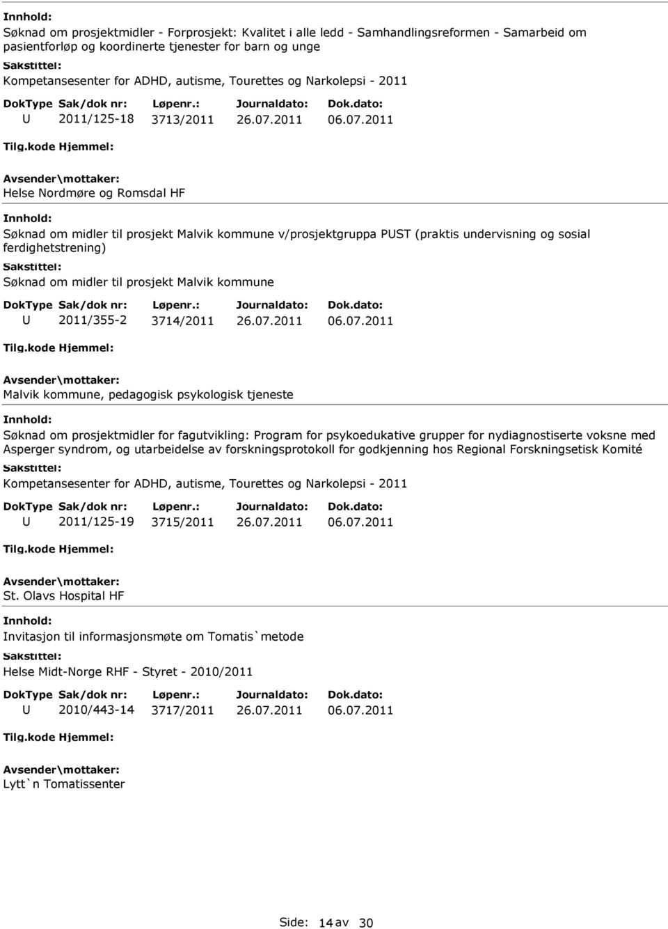 2011 Helse Nordmøre og Romsdal HF Søknad om midler til prosjekt Malvik kommune v/prosjektgruppa PST (praktis undervisning og sosial ferdighetstrening) Søknad om midler til prosjekt Malvik kommune