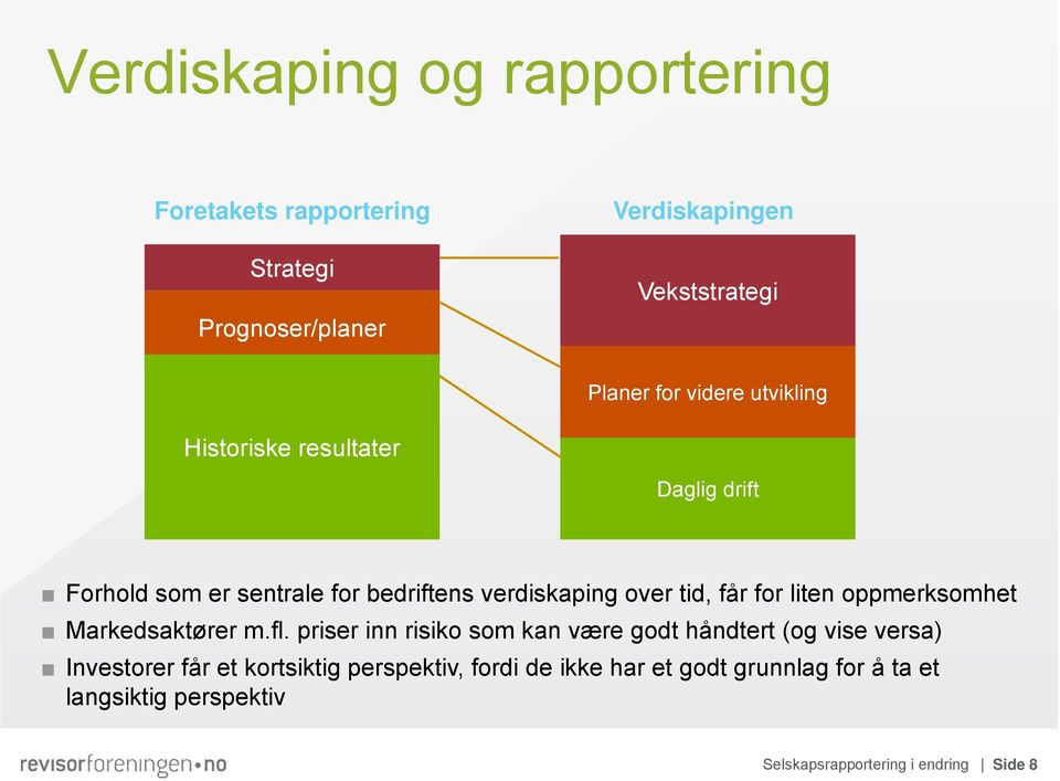 liten oppmerksomhet Markedsaktører m.fl.