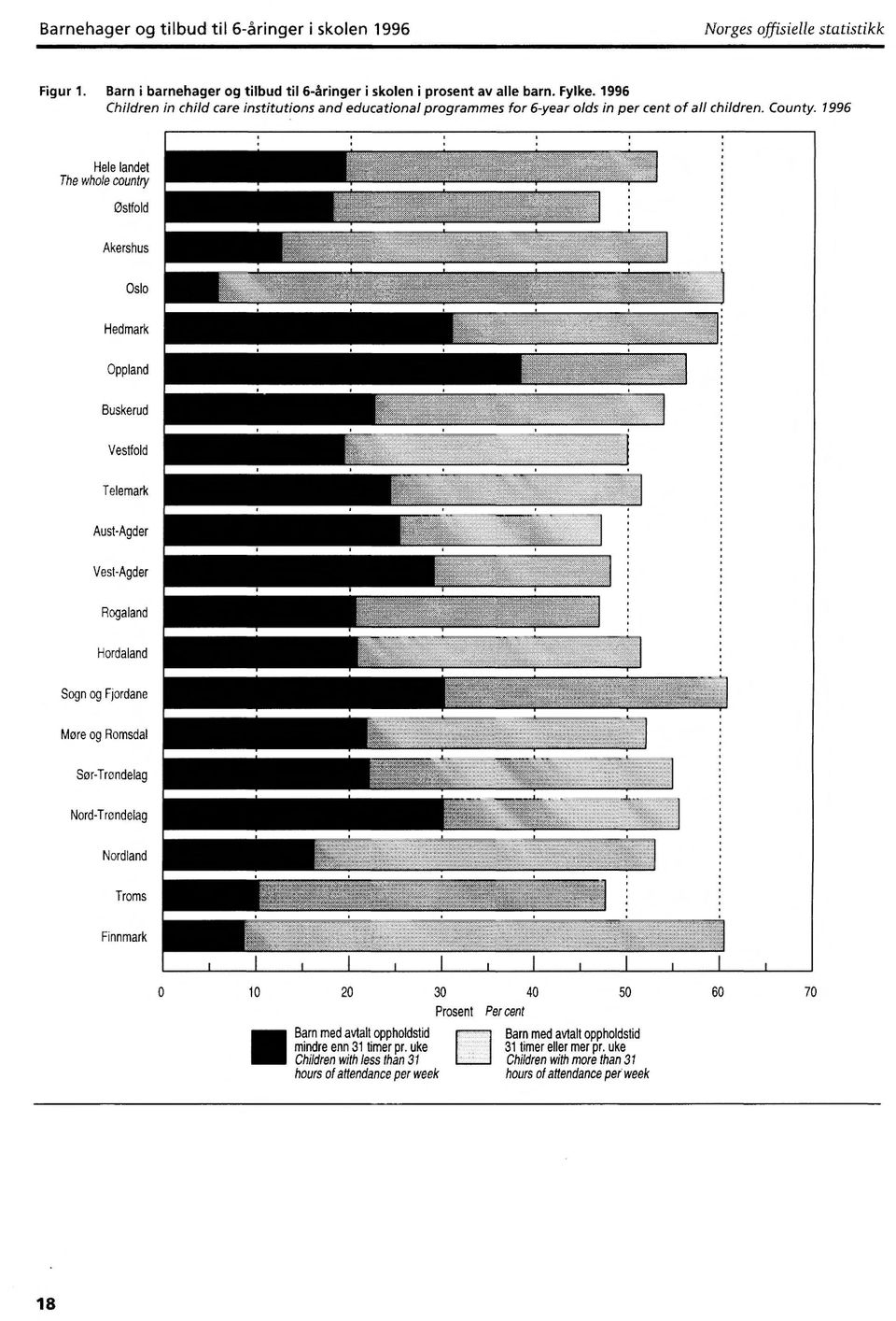 1996 Hele landet The whole country Østfold Akershus Oslo Hedmark Oppland Buskerud Vestfold Telemark AustAgder VestAgder Rogaland Hordaland Sogn og Fjordane More og Romsdal SørTrøndelag