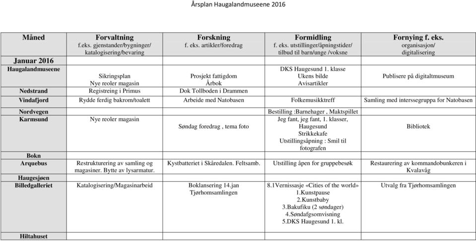 utstillinger/åpningstider/ tilbud til barn/unge /voksne DKS Haugesund 1. klasse Fornying f. eks.