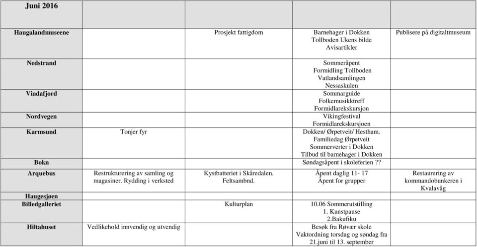 Familiedag Ørpetveit Sommerverter i Dokken Tilbud til barnehager i Dokken Søndagsåpent i skoleferien?? Åpent daglig 11-17 Kulturplan 10.