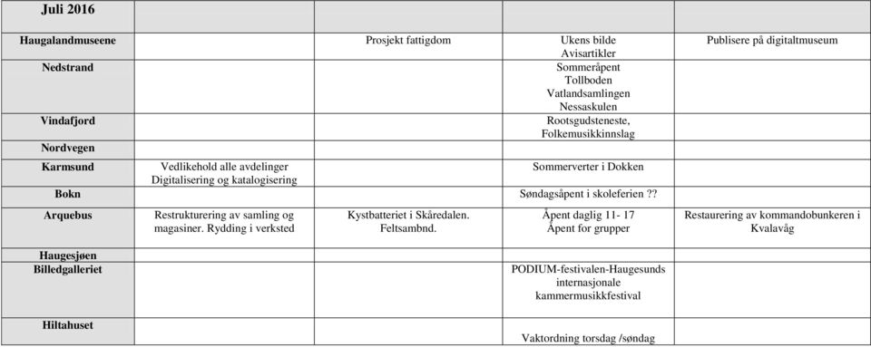 Digitalisering og katalogisering Søndagsåpent i skoleferien?