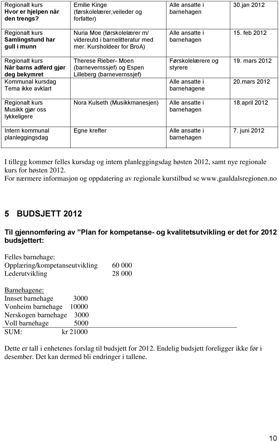 feb 2012 Regionalt kurs Når barns adferd gjør deg bekymret Kommunal kursdag Tema ikke avklart Therese Rieber- Moen (barnevernssjef) og Espen Lilleberg (barnevernssjef) Førskolelærere og styrere e 19.