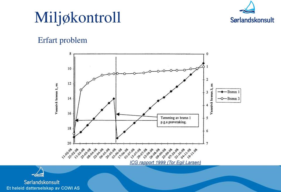 ICG rapport