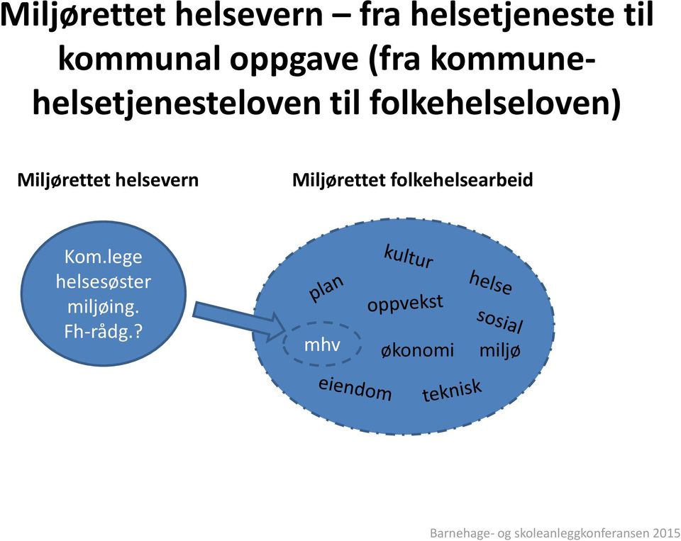 folkehelseloven) Miljørettet helsevern Miljørettet