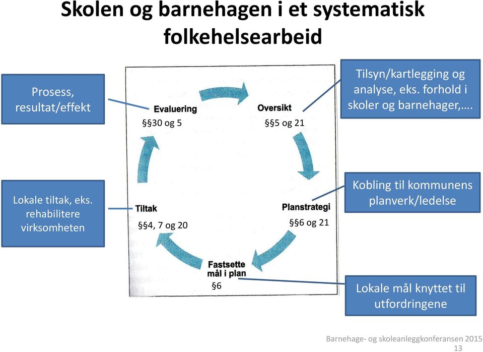 forhold i skoler og barnehager,. Lokale tiltak, eks.