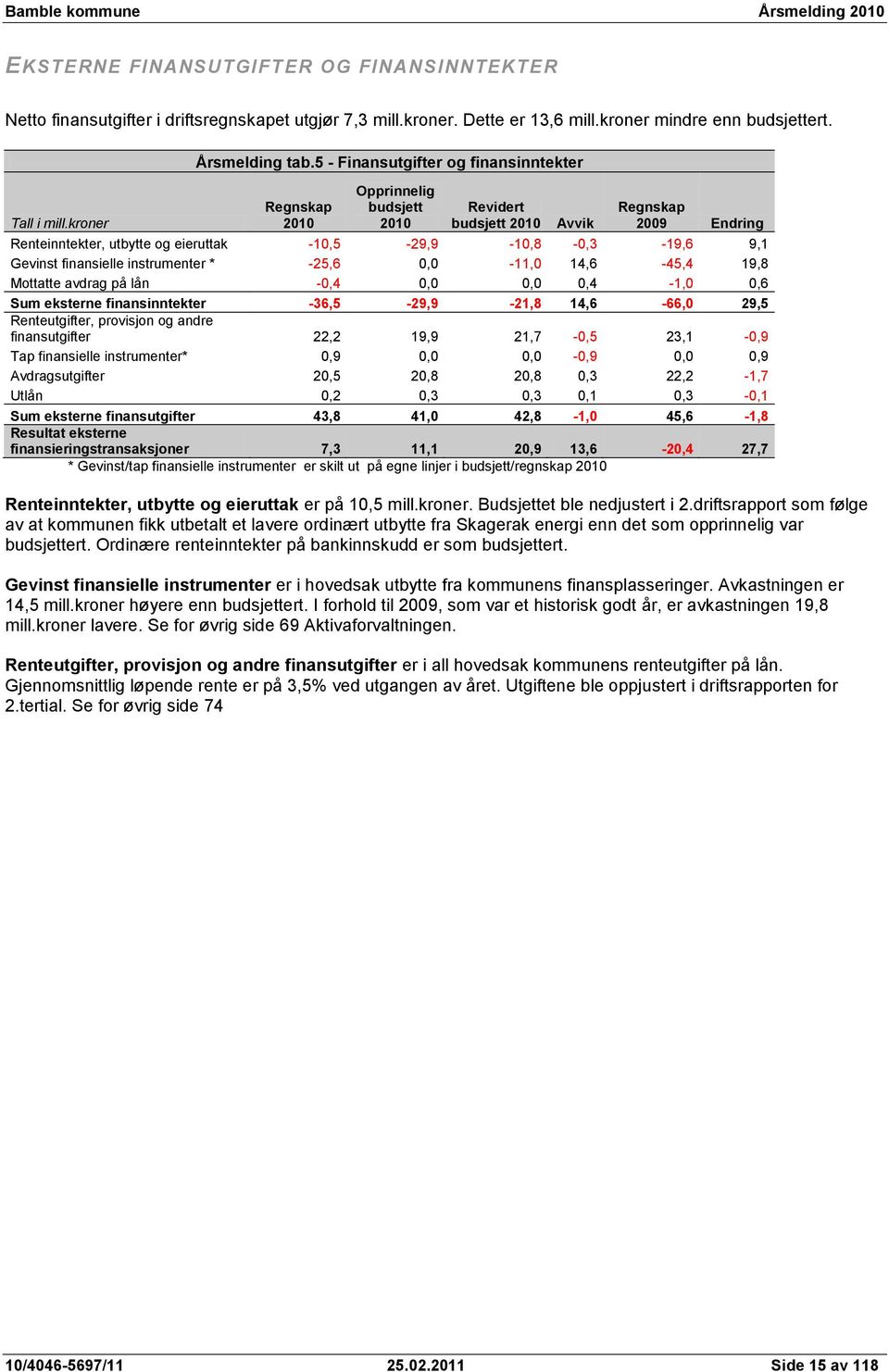 -25,6 0,0-11,0 14,6-45,4 19,8 Mottatte avdrag på lån -0,4 0,0 0,0 0,4-1,0 0,6 Sum eksterne finansinntekter -36,5-29,9-21,8 14,6-66,0 29,5 Renteutgifter, provisjon og andre finansutgifter 22,2 19,9