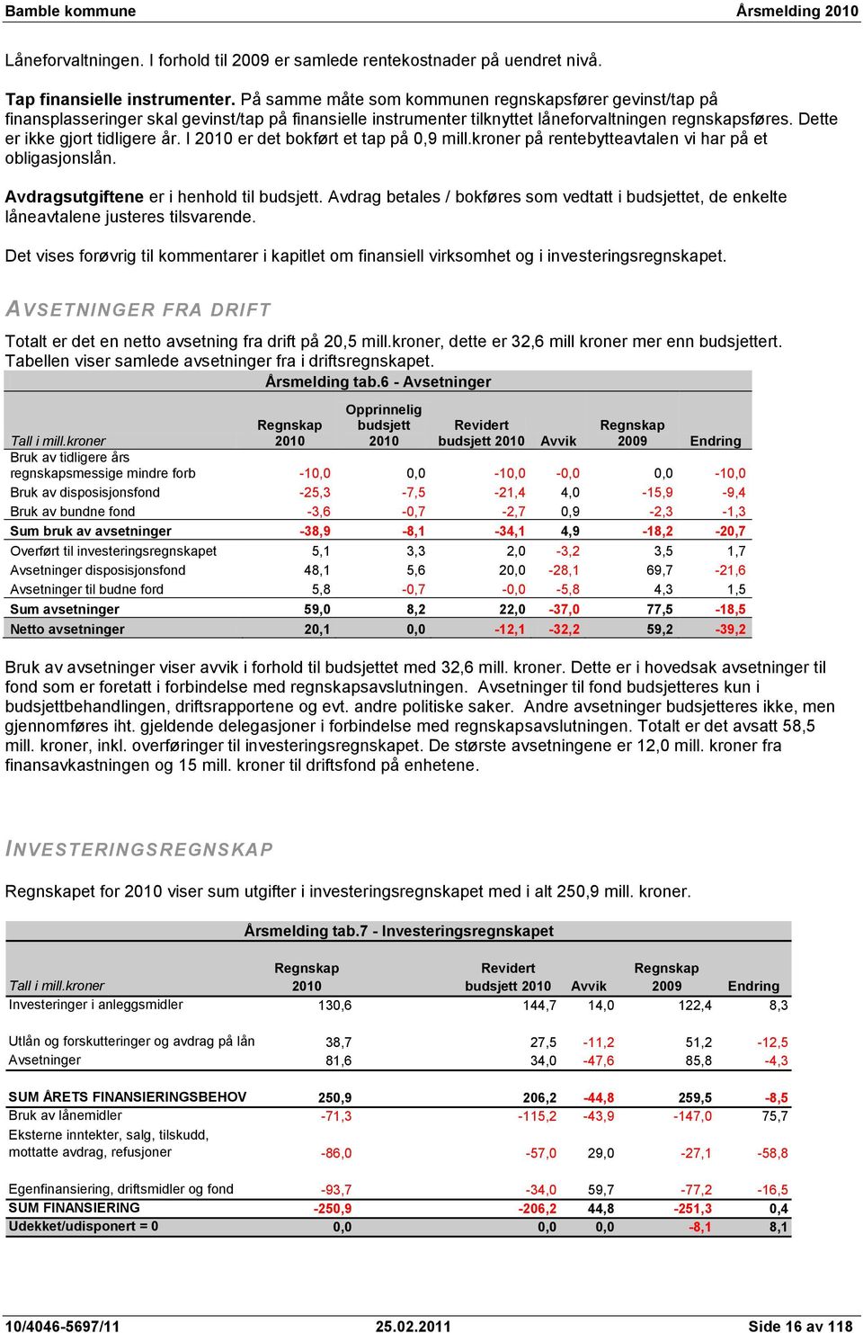 I er det bokført et tap på 0,9 mill.kroner på rentebytteavtalen vi har på et obligasjonslån. Avdragsutgiftene er i henhold til budsjett.