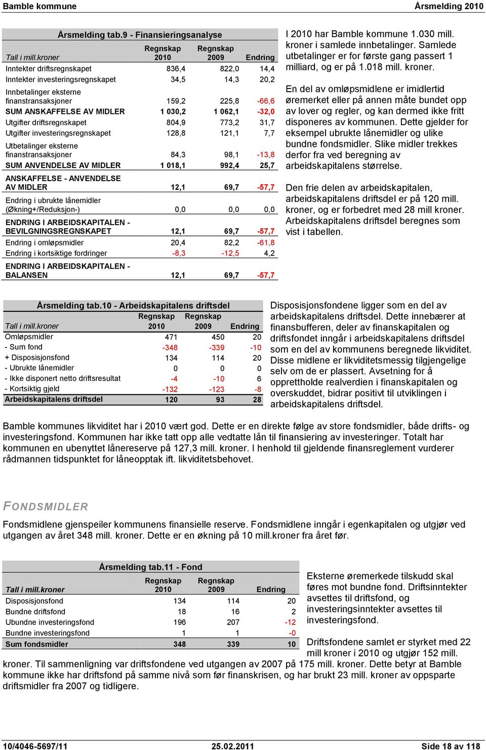 ANSKAFFELSE AV MIDLER 1 030,2 1 062,1-32,0 Utgifter driftsregnskapet 804,9 773,2 31,7 Utgifter investeringsregnskapet 128,8 121,1 7,7 Utbetalinger eksterne finanstransaksjoner 84,3 98,1-13,8 SUM