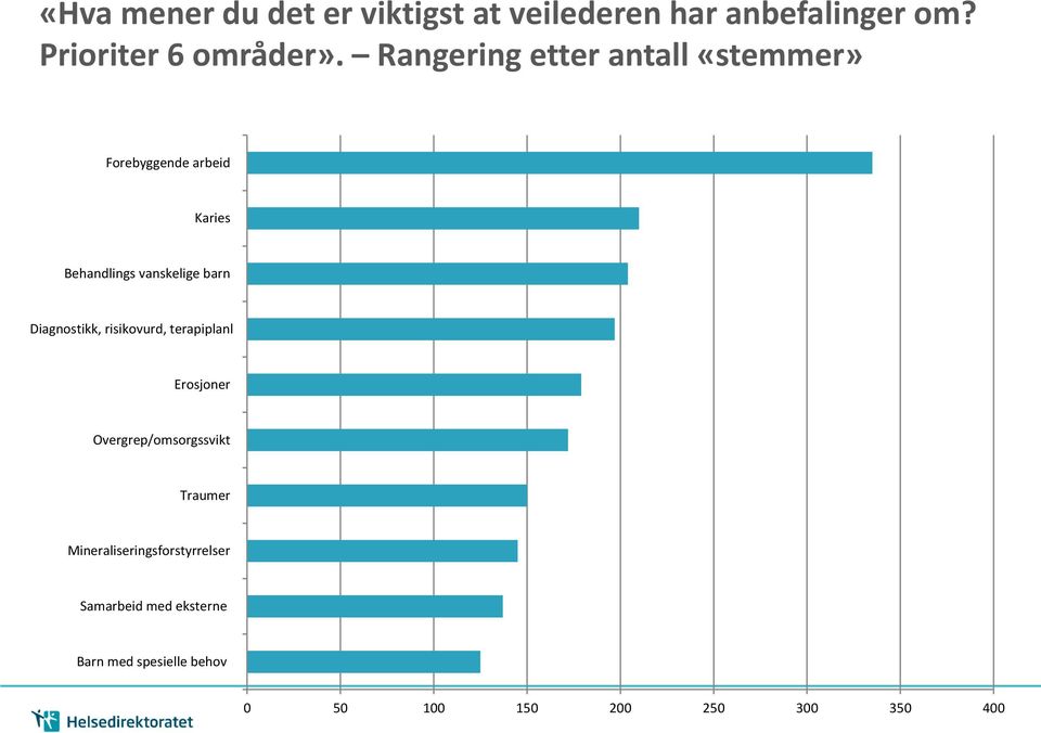 Diagnostikk, risikovurd, terapiplanl Erosjoner Overgrep/omsorgssvikt Traumer