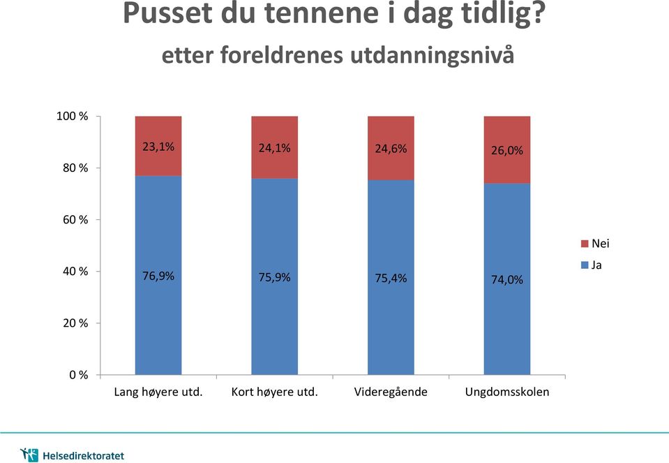 24,1% 24,6% 26,0% 60 % 40 % 76,9% 75,9% 75,4% 74,0%