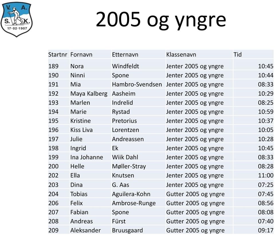 Liva Lorentzen Jenter 2005 og yngre 10:05 197 Julie Andreassen Jenter 2005 og yngre 10:28 198 Ingrid Ek Jenter 2005 og yngre 10:45 199 Ina Johanne Wiik Dahl Jenter 2005 og yngre 08:33 200 Helle