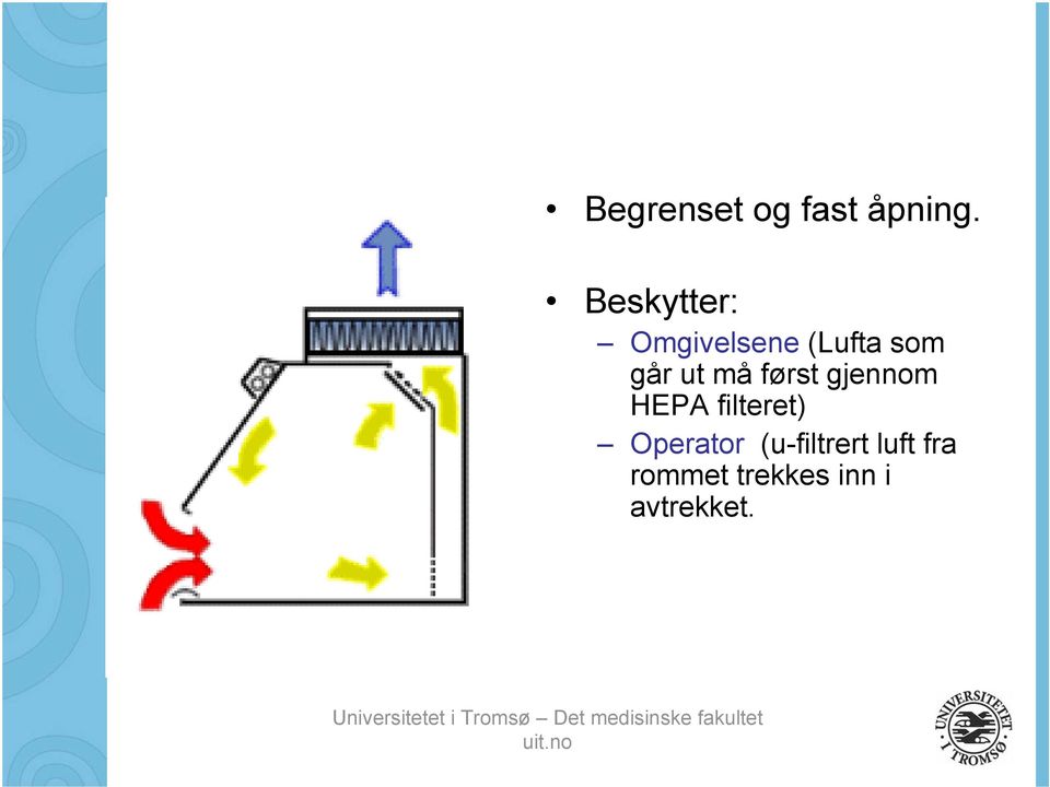 ut må først gjennom HEPA filteret)