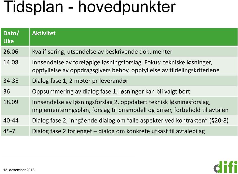 dialog fase 1, løsninger kan bli valgt bort 18.