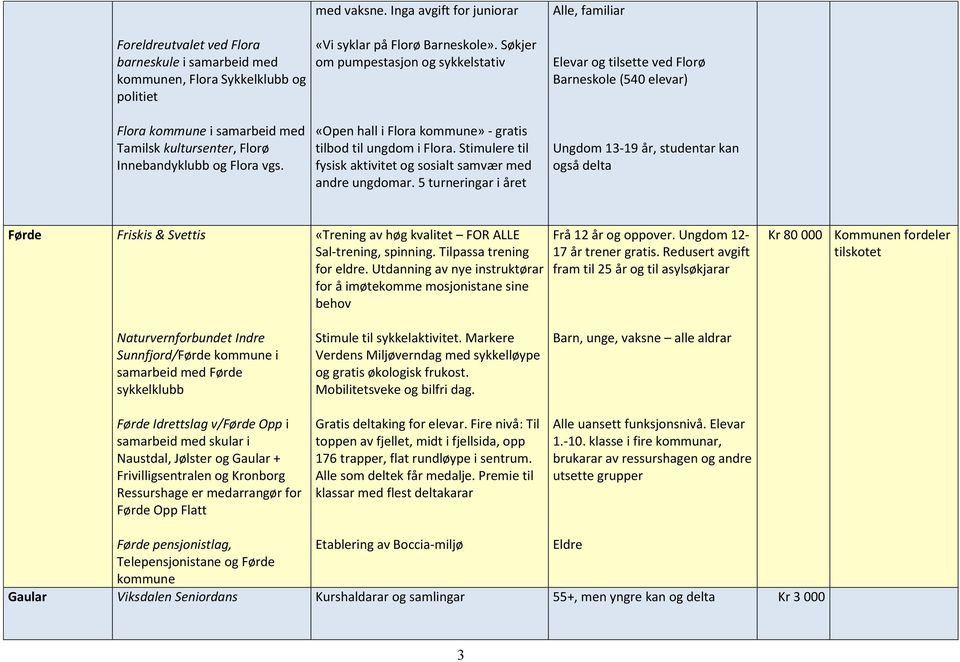 «Open hall i Flora kommune» - gratis tilbod til ungdom i Flora. Stimulere til fysisk aktivitet og sosialt samvær med andre ungdomar.