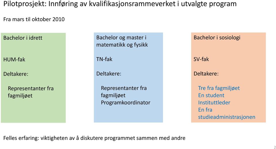 Representanter fra fagmiljøet Programkoordinator Bachelor i sosiologi SV-fak Deltakere: Tre fra fagmiljøet En