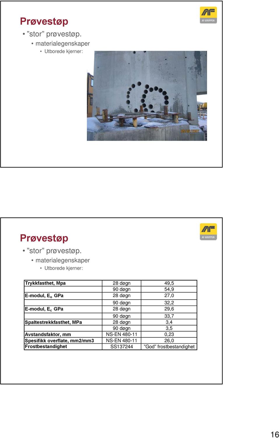 27,0 90 døgn 32,2 E-modul, E c GPa 28 døgn 29,6 90 døgn 33,7 Spaltestrekkfasthet, MPa 28 døgn 3,4 90 døgn 3,5