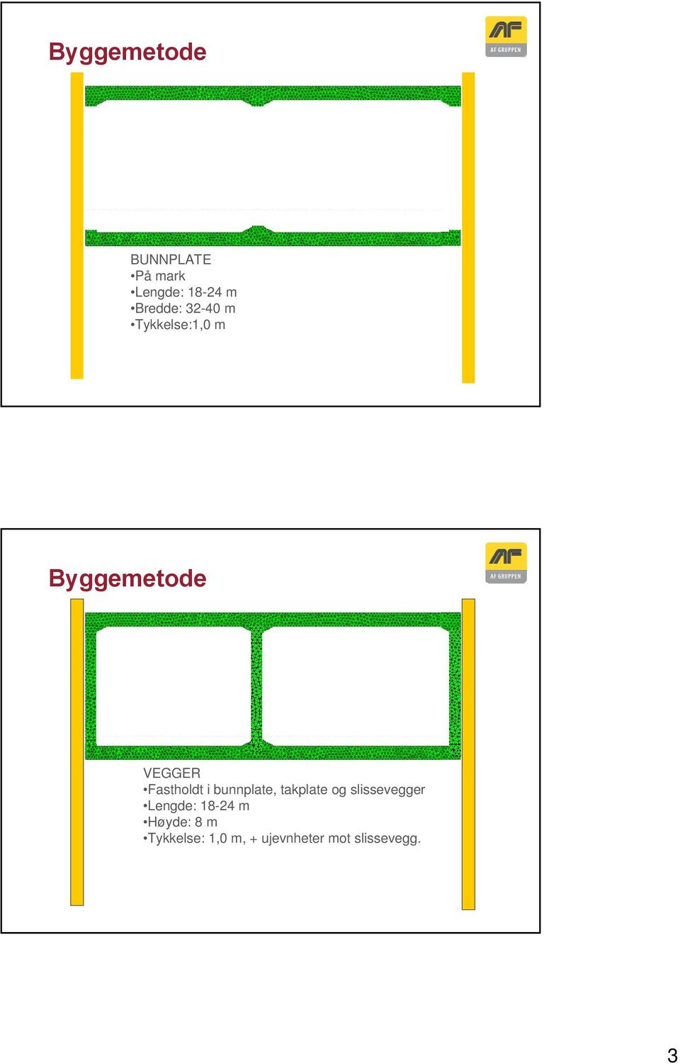 bunnplate, takplate og slissevegger Lengde: 18-24 m