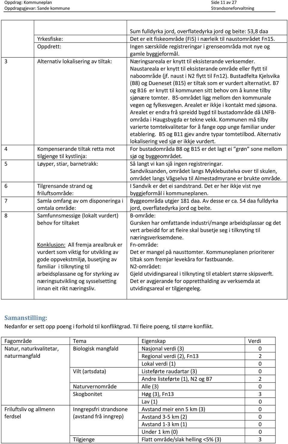 Naustareala er knytt til eksisterande område eller flytt til naboområde (jf. naust i N2 flytt til Fn12). Bustadfelta Kjelsvika (B8) og Dueneset (B15) er tiltak som er vurdert alternativt.