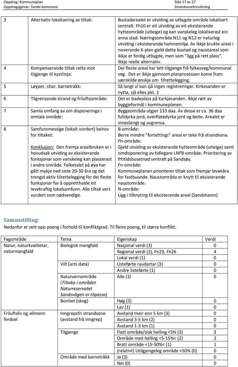 Av ikkje brukte areal i noverande K plan gjeld dette bustad og naustareal som ikkje er ferdig utbygde, men som ligg på rett plass. Ikkje reelle alternativ.