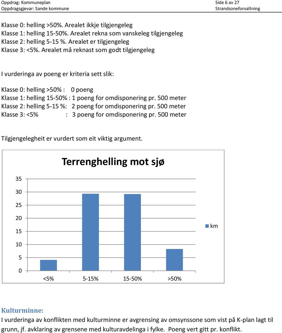 Arealet må reknast som godt tilgjengeleg I vurderinga av poeng er kriteria sett slik: Klasse 0: helling >50% : 0 poeng Klasse 1: helling 15 50% : 1 poeng for omdisponering pr.