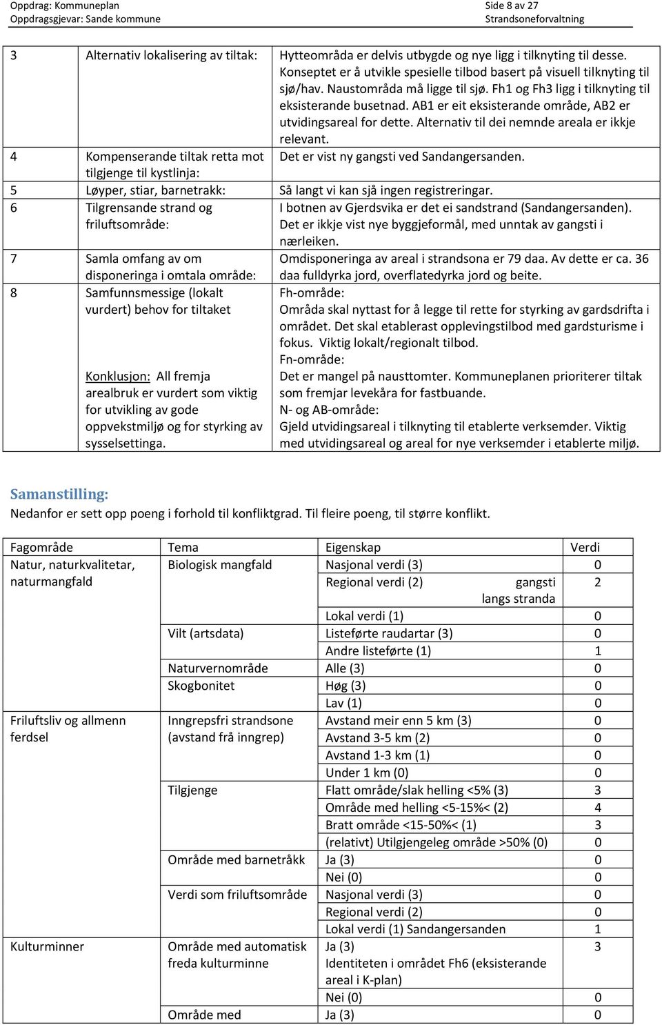 AB1 er eit eksisterande område, AB2 er utvidingsareal for dette. Alternativ til dei nemnde areala er ikkje relevant. 4 Kompenserande tiltak retta mot Det er vist ny gangsti ved Sandangersanden.