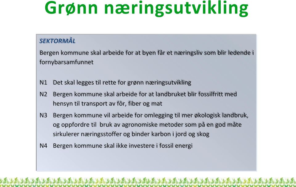 transport av fôr, fiber og mat N3 Bergen kommune vil arbeide for omlegging til mer økologisk landbruk, og oppfordre til bruk av