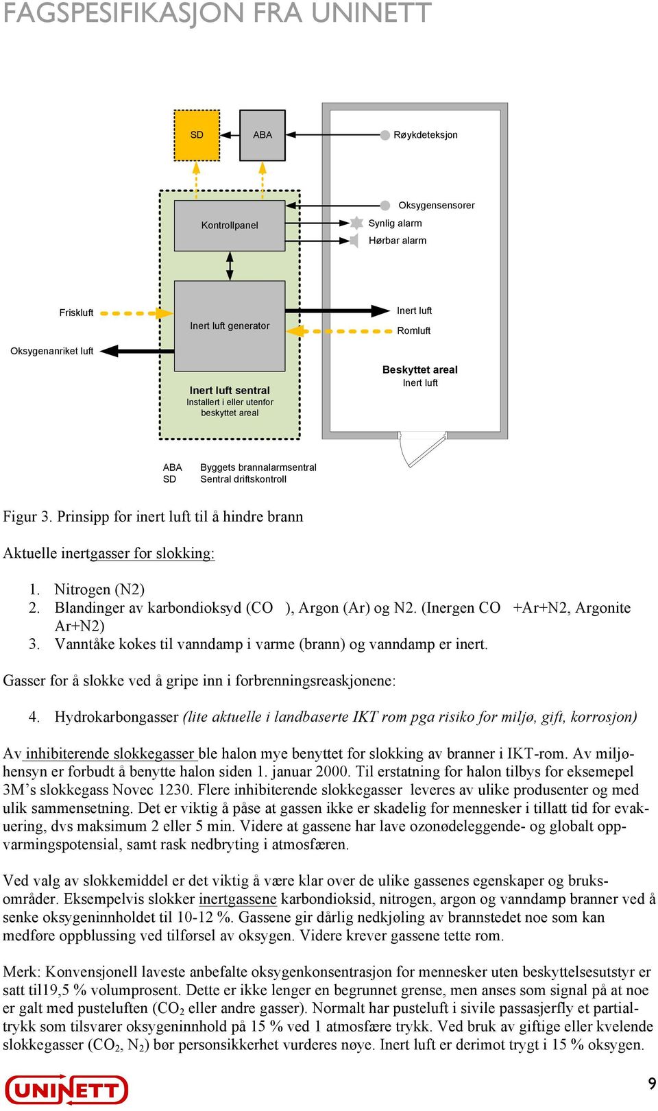 Nitrogen (N2) 2. Blandinger av karbondioksyd (CO ), Argon (Ar) og N2. (Inergen CO +Ar+N2, Argonite Ar+N2) 3. Vanntåke kokes til vanndamp i varme (brann) og vanndamp er inert.