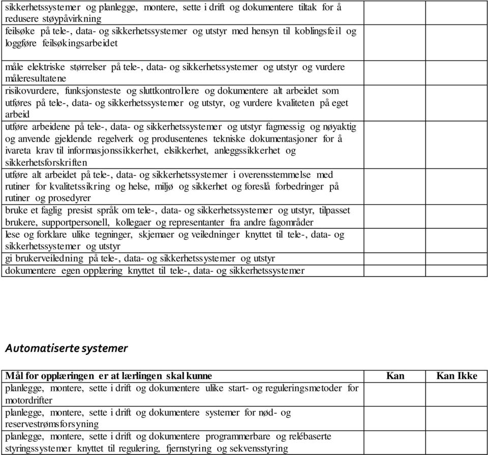 arbeidet som utføres på tele-, data- og sikkerhetssystemer og utstyr, og vurdere kvaliteten på eget arbeid utføre arbeidene på tele-, data- og sikkerhetssystemer og utstyr fagmessig og nøyaktig og