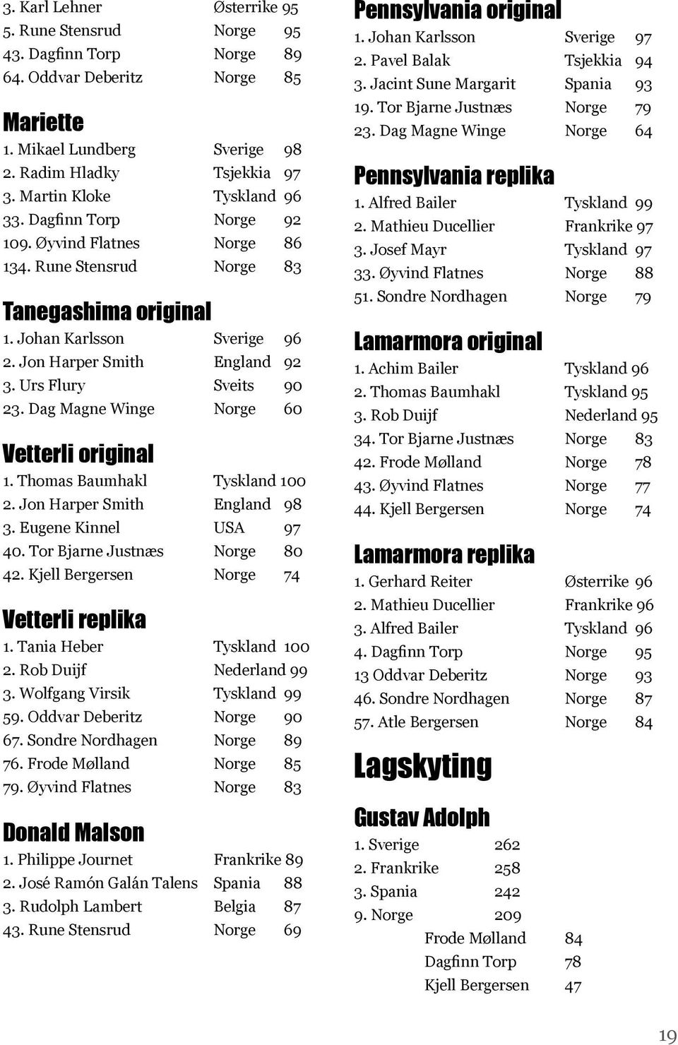 Urs Flury Sveits 90 23. Dag Magne Winge Norge 60 Vetterli original 1. Thomas Baumhakl Tyskland 100 2. Jon Harper Smith England 98 3. Eugene Kinnel USA 97 40. Tor Bjarne Justnæs Norge 80 42.