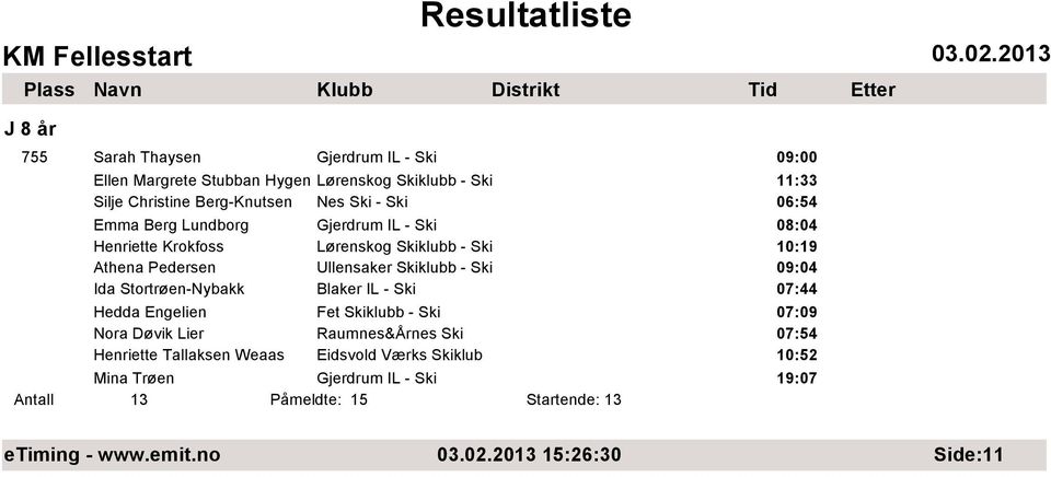 09:04 Ida Stortrøen-Nybakk Blaker IL - Ski 07:44 Hedda Engelien Fet Skiklubb - Ski 07:09 Nora Døvik Lier Raumnes&Årnes Ski 07:54 Henriette