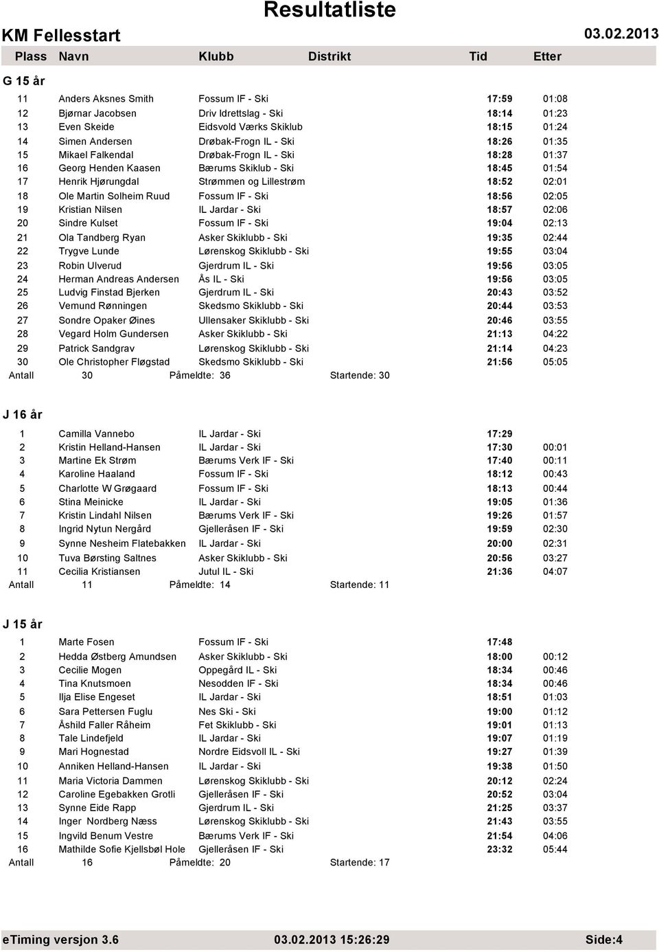 Solheim Ruud Fossum IF - Ski 18:56 02:05 19 Kristian Nilsen IL Jardar - Ski 18:57 02:06 20 Sindre Kulset Fossum IF - Ski 19:04 02:13 21 Ola Tandberg Ryan Asker Skiklubb - Ski 19:35 02:44 22 Trygve