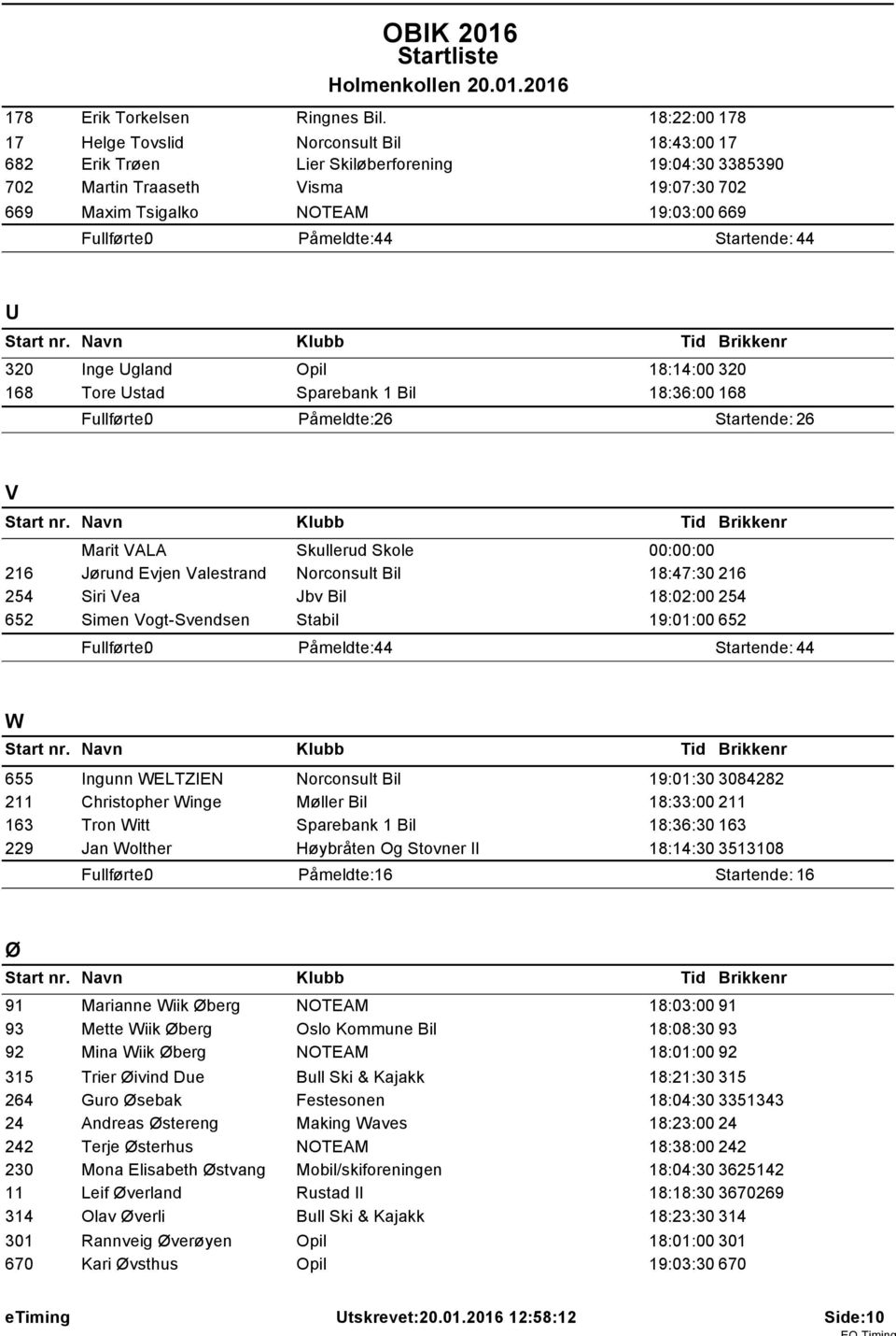44 Startende: 44 U 320 Inge Ugland Opil 18:14:00 320 168 Tore Ustad Sparebank 1 Bil 18:36:00 168 Påmeldte: 26 Startende: 26 V Marit VALA Skullerud Skole 00:00:00 216 Jørund Evjen Valestrand