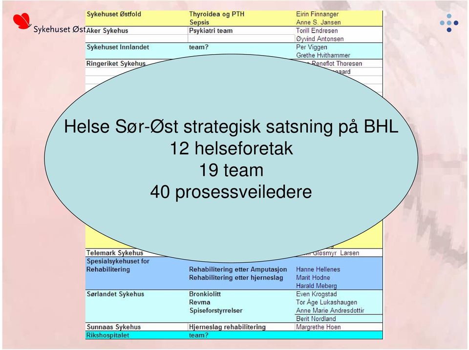 på BHL 12