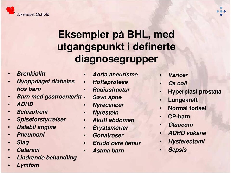 Aorta aneurisme Hofteprotese Radiusfractur Søvn apne Nyrecancer Nyrestein Akutt abdomen Brystsmerter Gonatroser Brudd