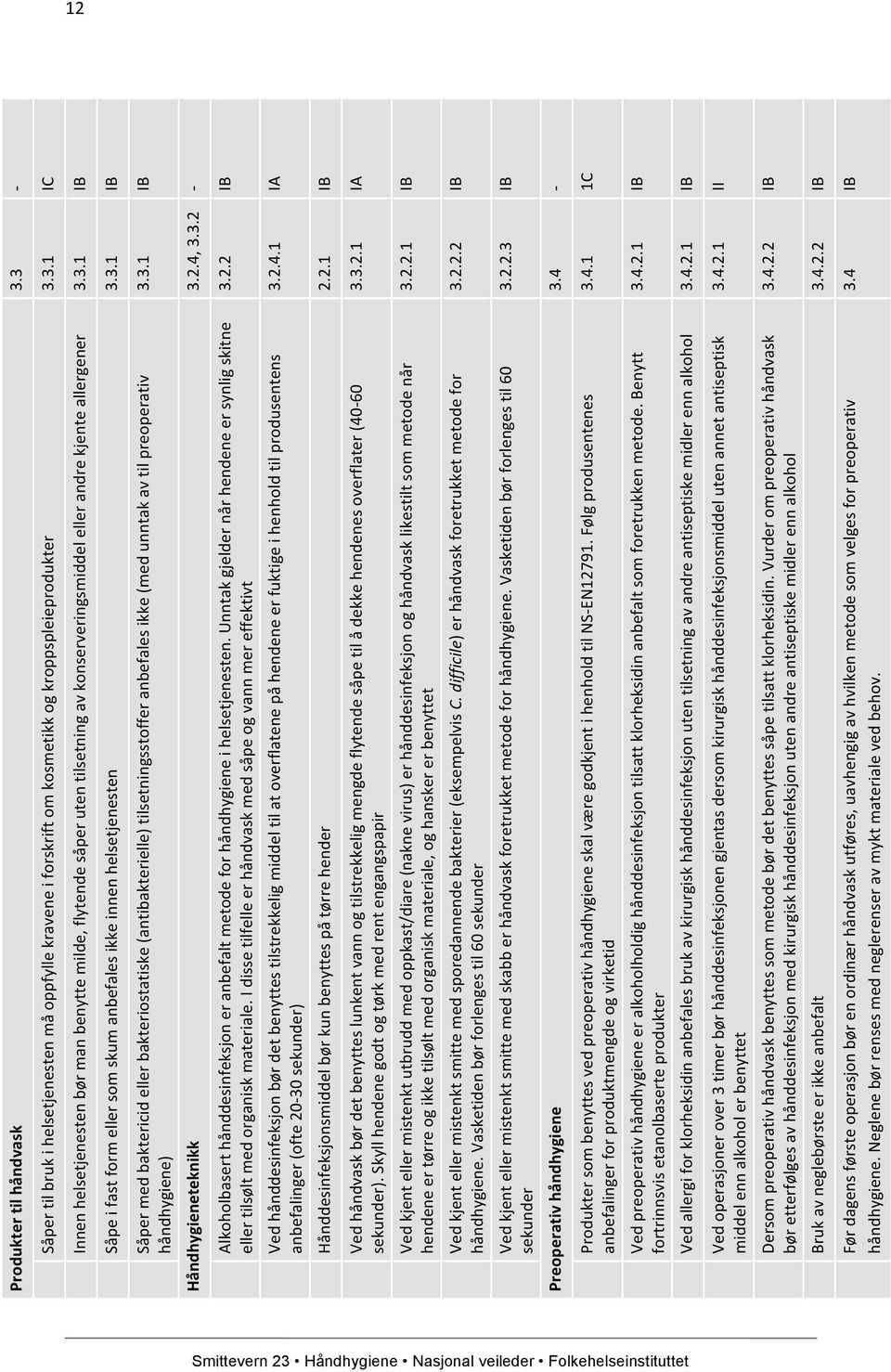 3.1 IB Håndhygieneteknikk 3.2.4, 3.3.2 - Alkoholbasert hånddesinfeksjon er anbefalt metode for håndhygiene i helsetjenesten.