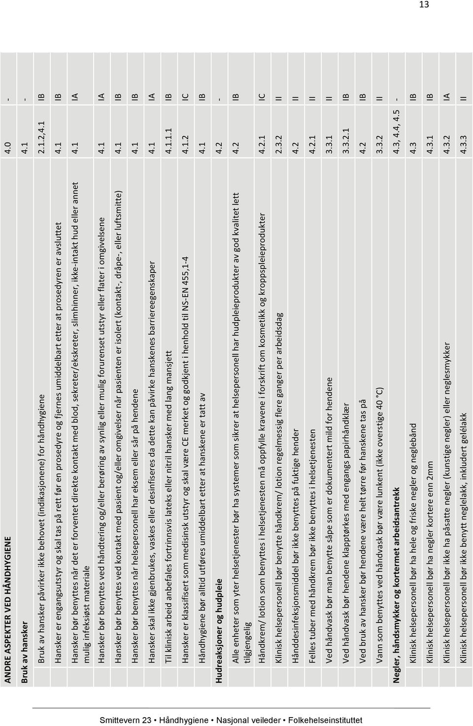 1 IB Hansker bør benyttes når det er forventet direkte kontakt med blod, sekreter/ekskreter, slimhinner, ikke-intakt hud eller annet mulig infeksiøst materiale 4.